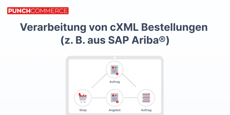 cXML order processing